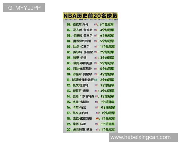 美国体育明星排名榜揭晓谁将成为2023年最受欢迎的运动偶像